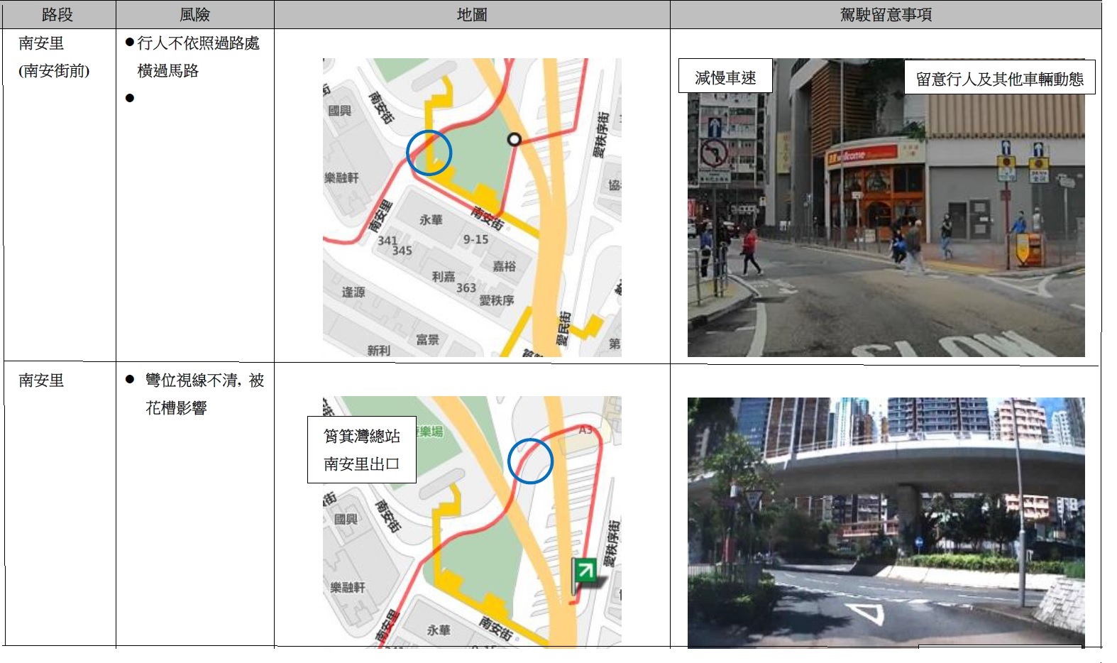 After conducting route risk assessments, franchised bus operators provide assessment reports for bus captains' reference (The sample assessment report shown is for reference only)
